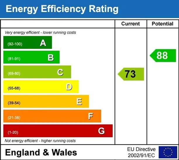 Energy performance certificate for Quarry Close Limpley Stoke BA2