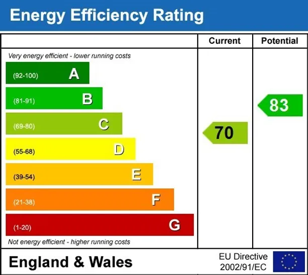 Energy performance certificate for Pembroke Mews Kensington W8