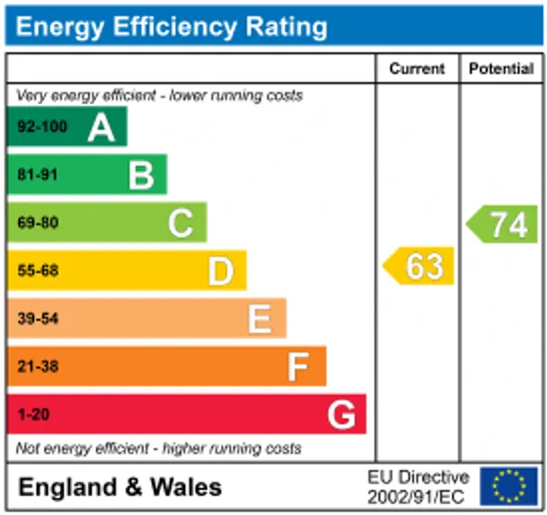 Energy performance certificate for New North Road, London, N1