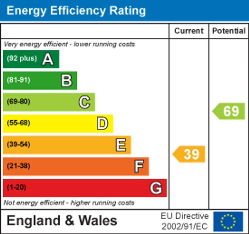 EPC chart 1