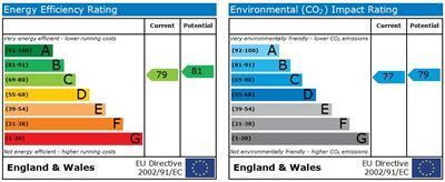 EPC chart