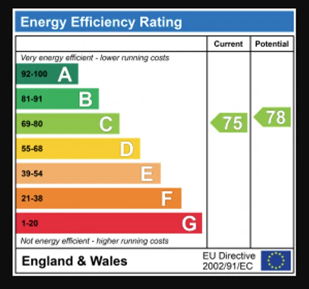 Energy performance certificate for Highfield Hall, St. Albans, AL4