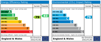 EPC chart