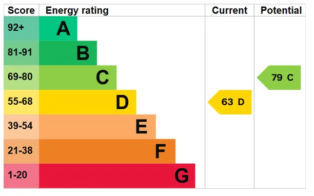 Energy performance certificate for Harnham Road, Salisbury, SP2