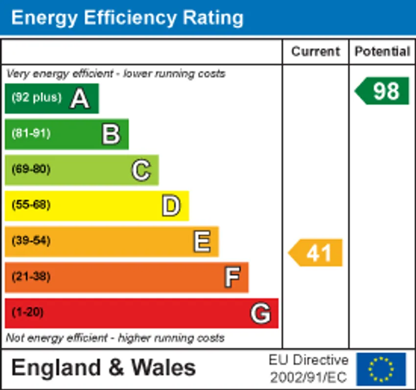 EPC chart 1