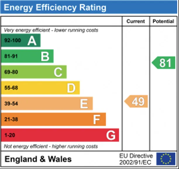 Energy performance certificate for Oxleaze Farm Road, Hawksbury, GL9