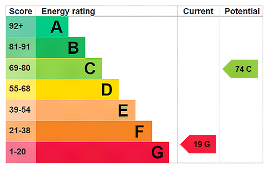 EPC chart