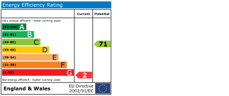 EPC chart