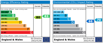 EPC chart