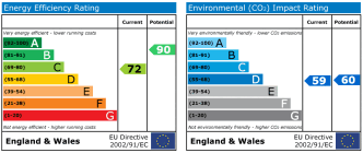 EPC chart