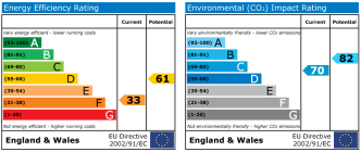EPC chart