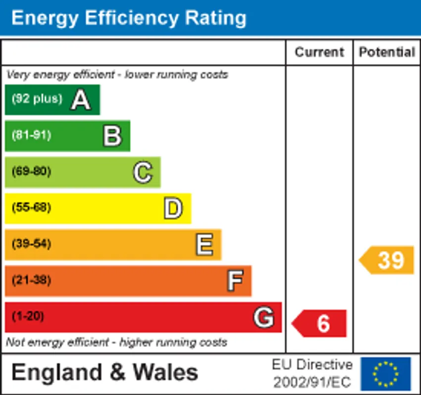 EPC chart 1