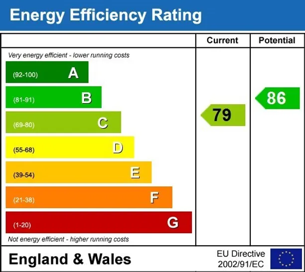 Energy performance certificate for Mornington Drive Winchester SO22