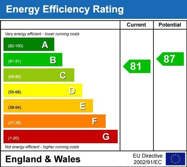 Energy performance certificate for 21 Circus Mews Bath BA1