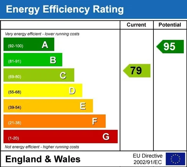 Energy performance certificate for Alkerton, OX15