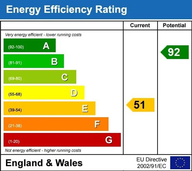 Energy performance certificate for Bishopsgate EC2, EPC: E