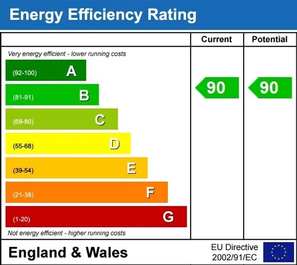 Energy performance certificate for Montague Road London SW19