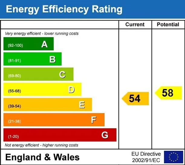Energy performance certificate for Blatchington Road Tunbridge Wells TN2
