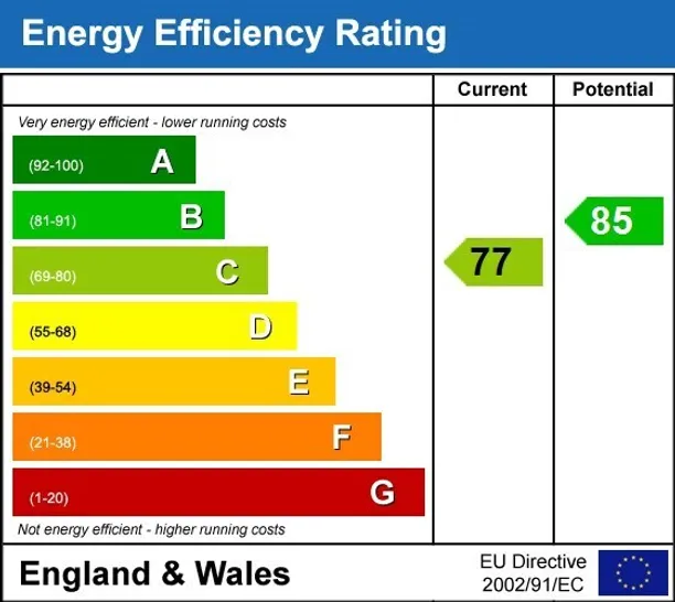 Energy performance certificate for Castallain Road London W9