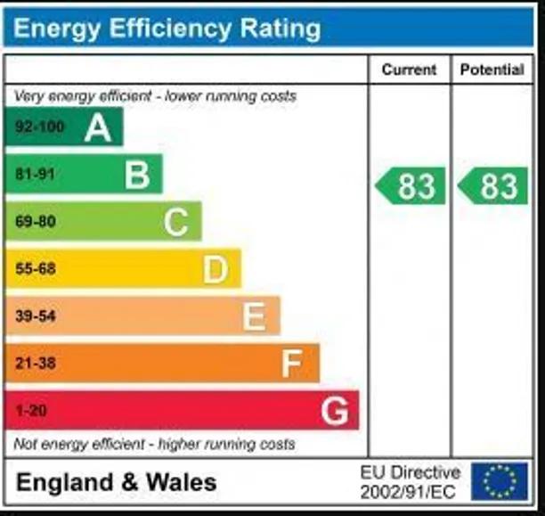 Energy performance certificate for Ashley Road, Epsom, KT18