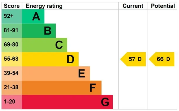 Energy performance certificate for Heytesbury, Warminster, BA12