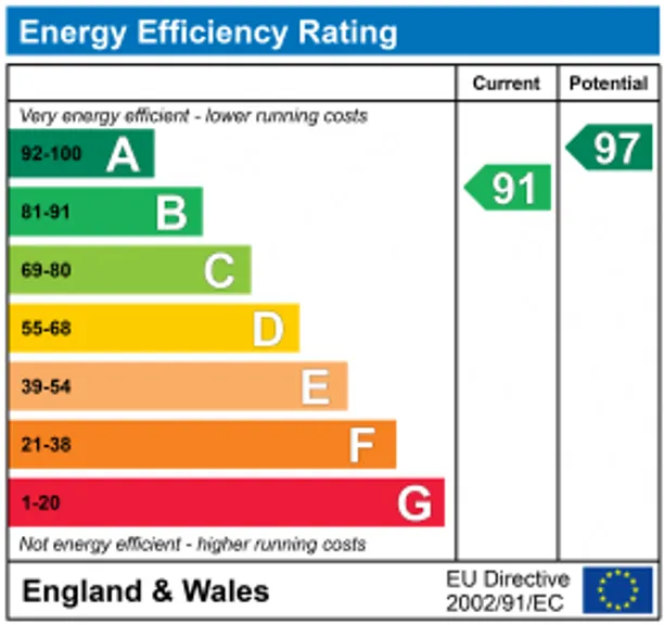 Energy performance certificate for Park Lane, Ropley, SO24