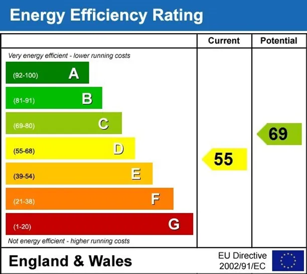 Energy performance certificate for Wymering Road London W9