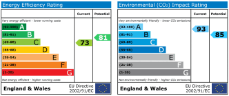 EPC chart