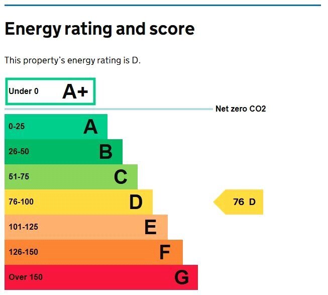 EPC chart
