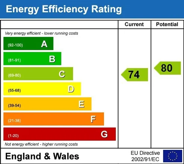 Energy performance certificate for Ostade Road London SW2