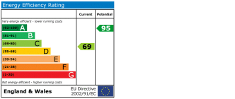 EPC chart