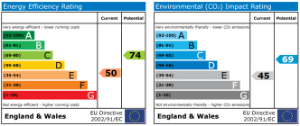 EPC chart