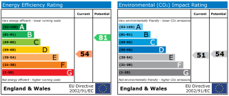 EPC chart
