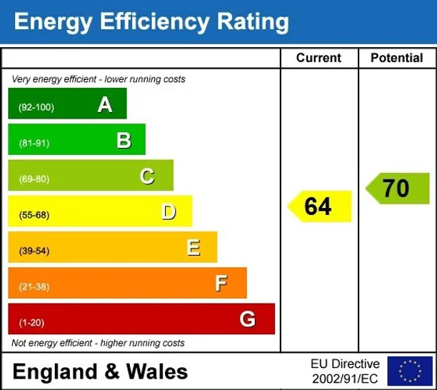 Energy performance certificate for Sutton Road St. Albans AL1