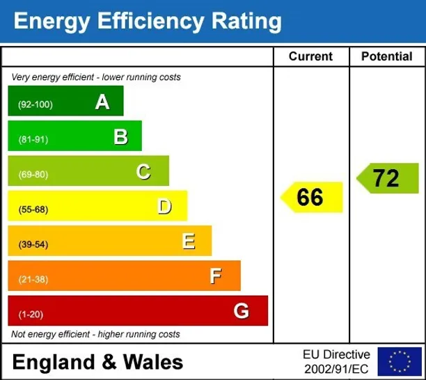 Energy performance certificate for Brock Way, Virginia Water GU25