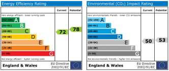 EPC chart