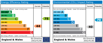 EPC chart