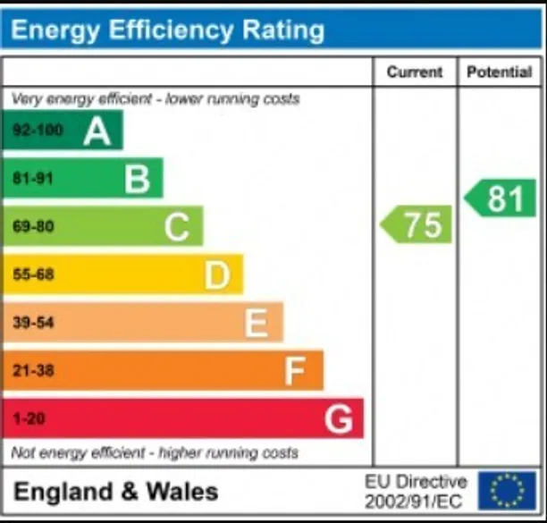 Energy performance certificate for Frensham Vale, Farnham, GU10