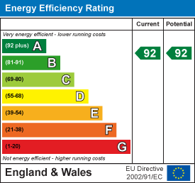 EPC chart