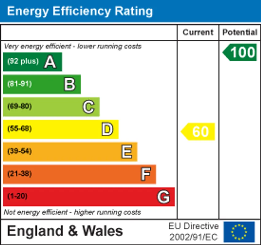 EPC chart 1