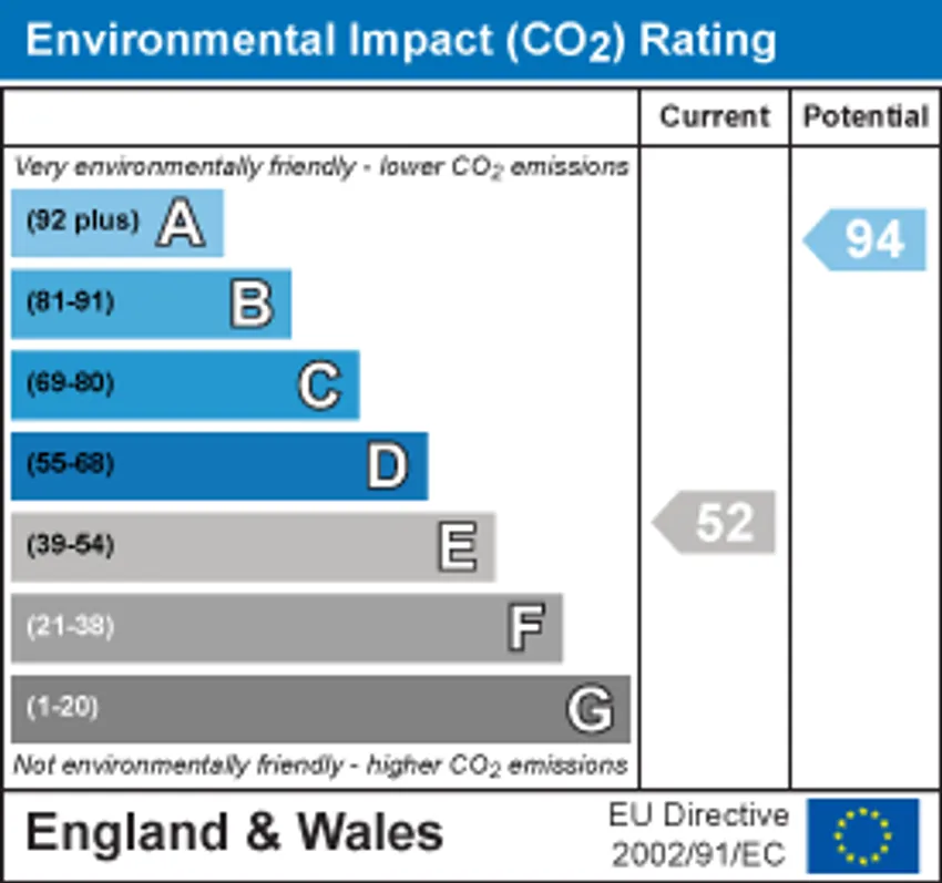 EPC chart 2