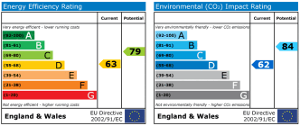 EPC chart
