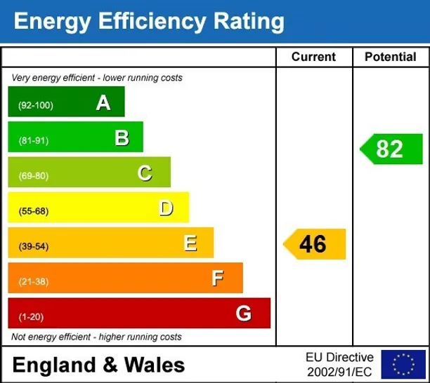 Energy performance certificate for Park Avenue Hounslow TW3