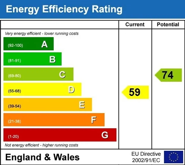 Energy performance certificate for High Street Maidenhead SL6
