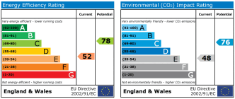 EPC chart