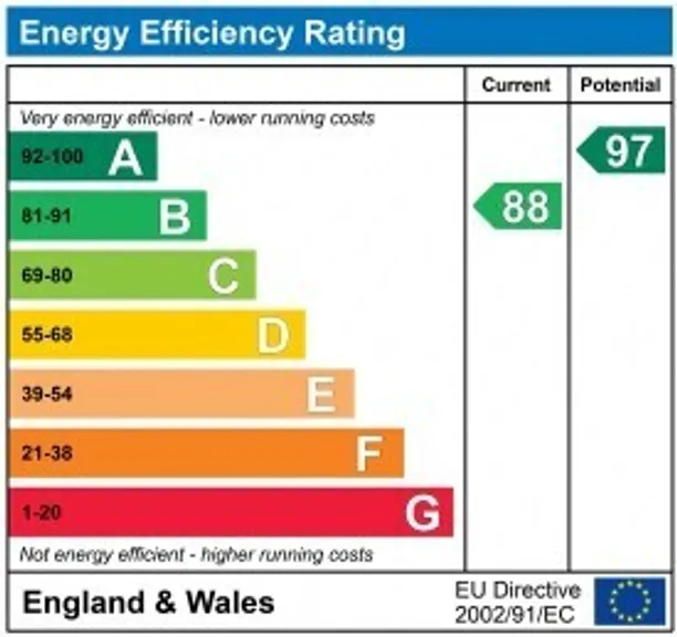 Energy performance certificate for Waterside, Chesham, HP5