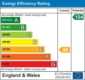 EPC chart