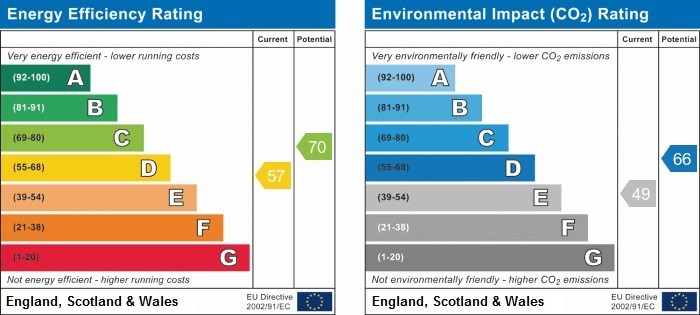 EPC Chart 1