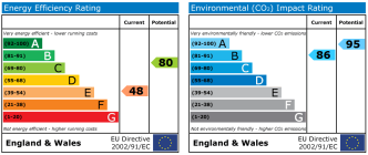 EPC chart