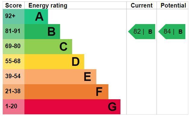 EPC chart